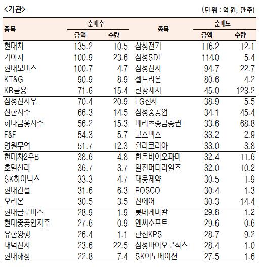 서울경제