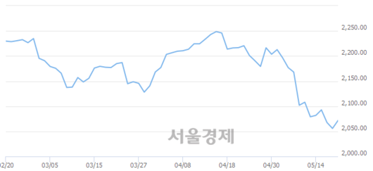 서울경제