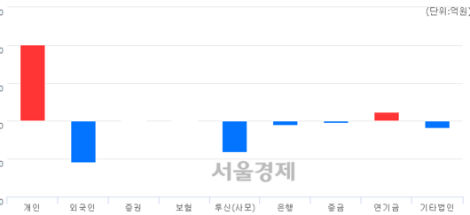 서울경제