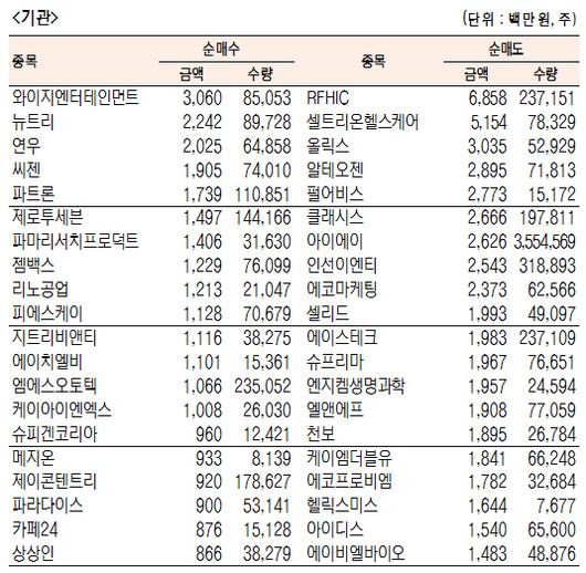 서울경제