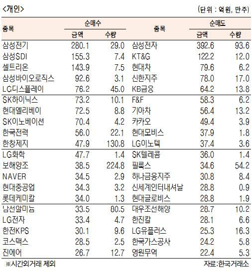 서울경제