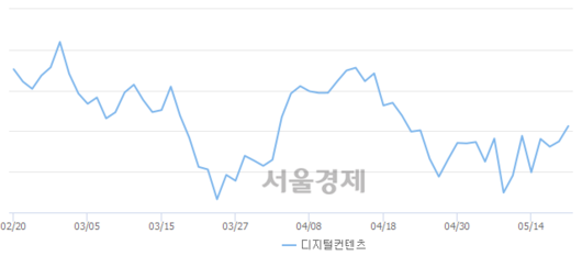 서울경제