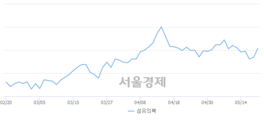 서울경제