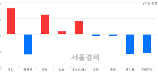 서울경제