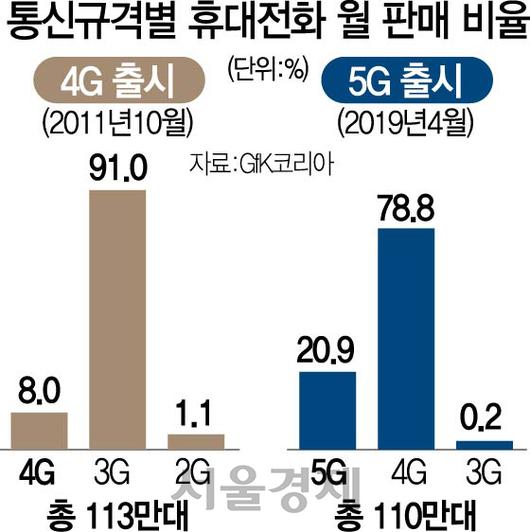 서울경제