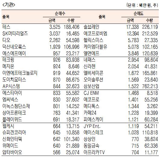 서울경제