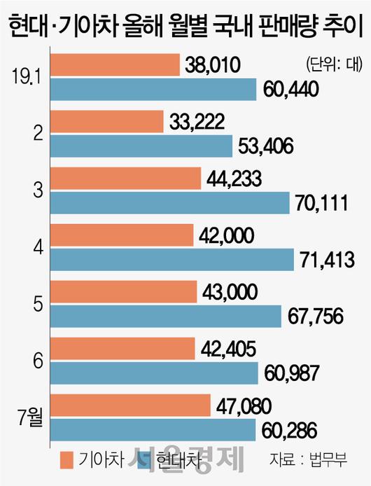 서울경제