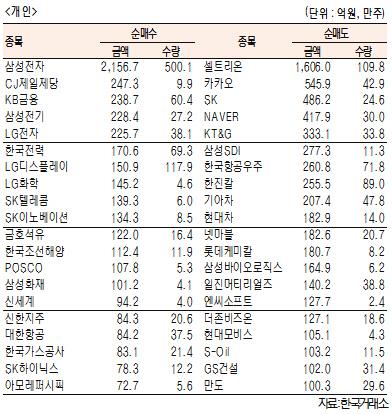 서울경제