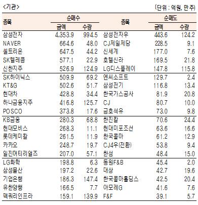 서울경제