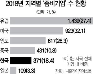 서울경제