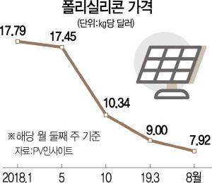 서울경제