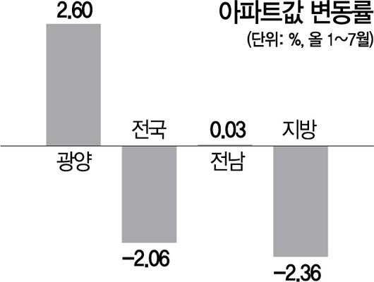 서울경제