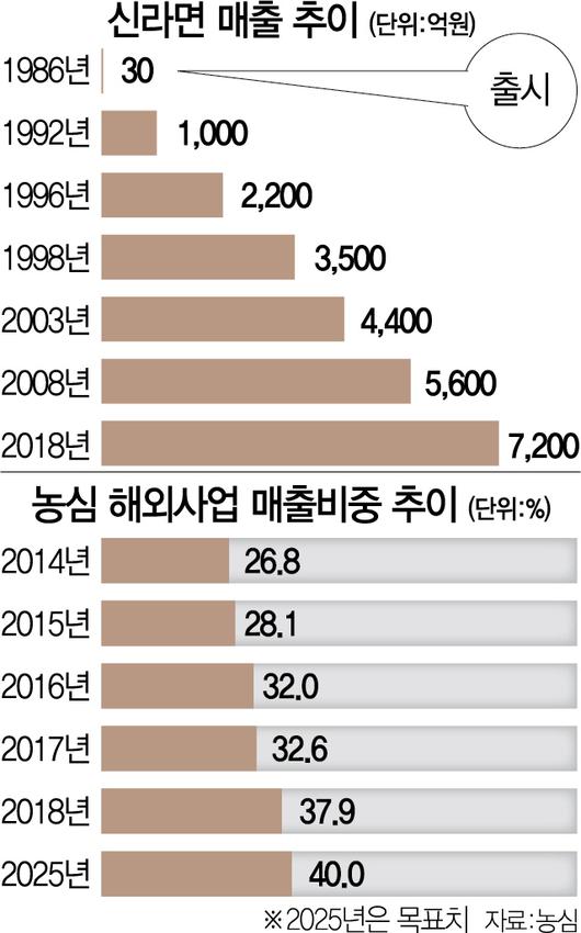 서울경제