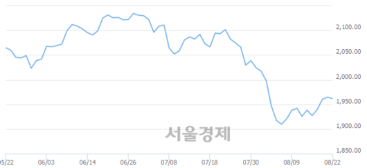 서울경제