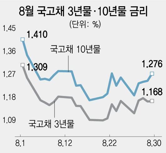 서울경제