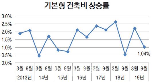 서울경제