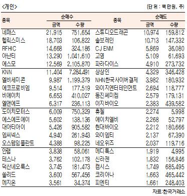 서울경제