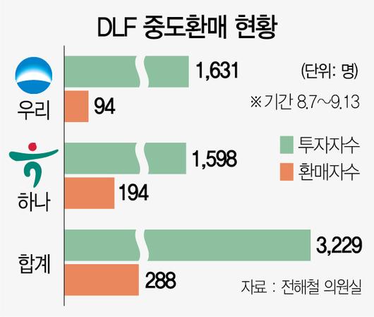 서울경제