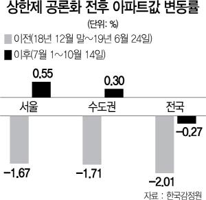 서울경제