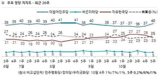 서울경제