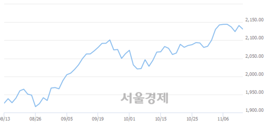 서울경제