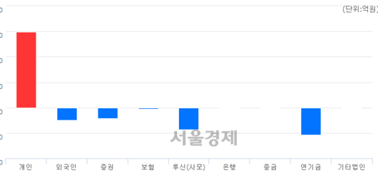 서울경제