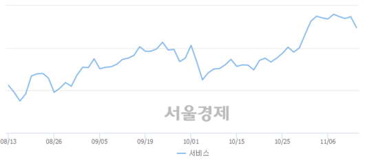 서울경제