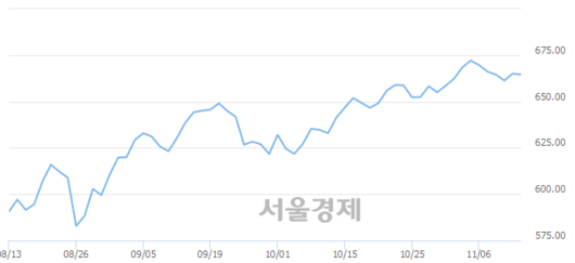 서울경제