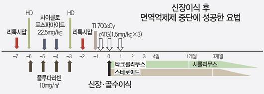 서울경제