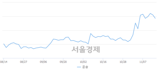 서울경제