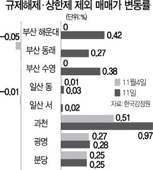 서울경제