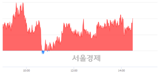 서울경제