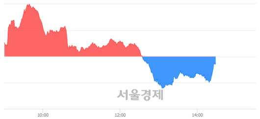 서울경제