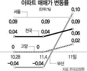 서울경제