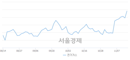 서울경제