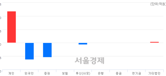 서울경제