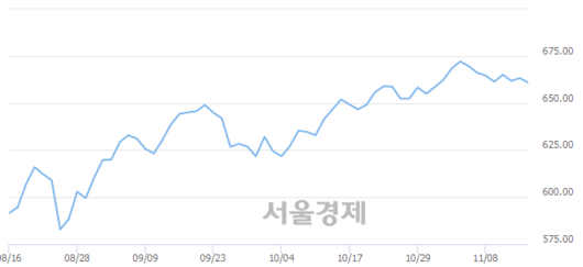 서울경제