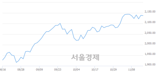 서울경제