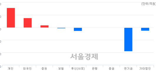 서울경제