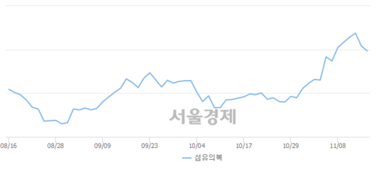 서울경제