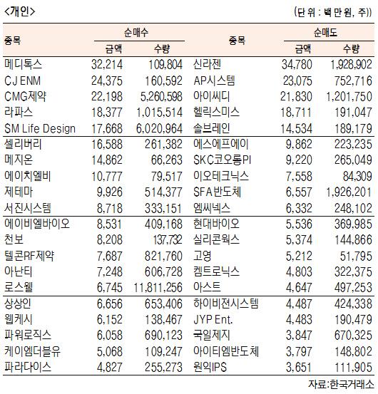 서울경제