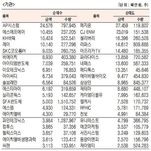 서울경제