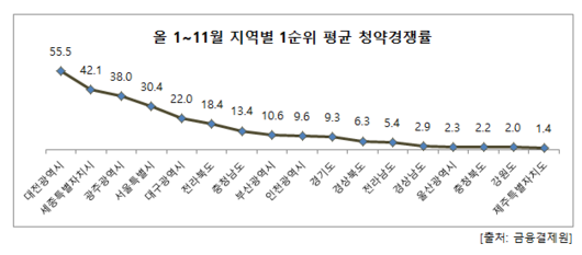 서울경제