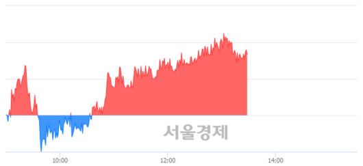 서울경제