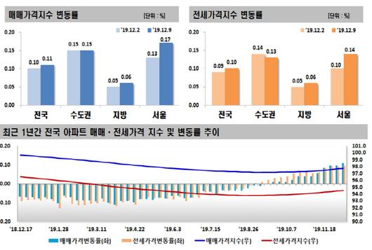 서울경제