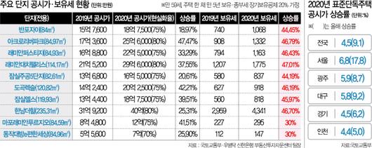 서울경제