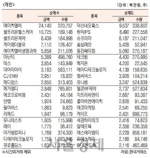 서울경제