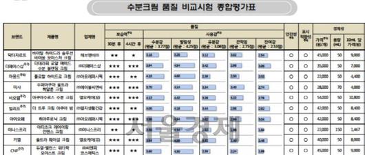 서울경제