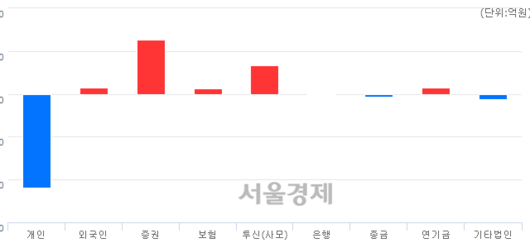 서울경제