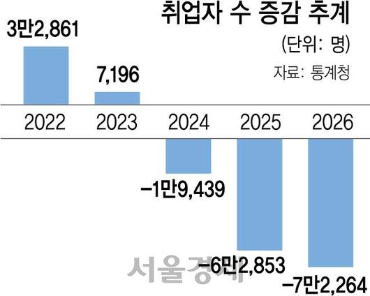 서울경제